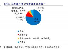 度次要按照卫龙魔芋爽“低脂低卡、高炊